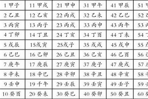 生辰八字查询|生辰八字查询